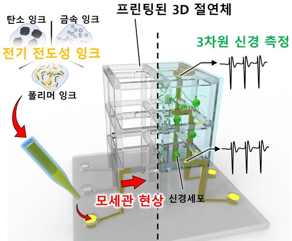 역발상 3D 프린팅으로 맞춤형 뇌신경칩 구현