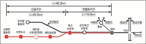 새만금항 인입철도 노선 약도. [사진=국토부]