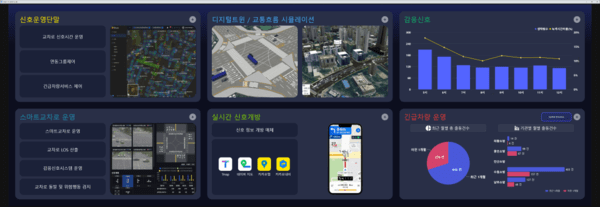 수원시가 구축한 지능형 교통정보시스템. [사진=국토부]