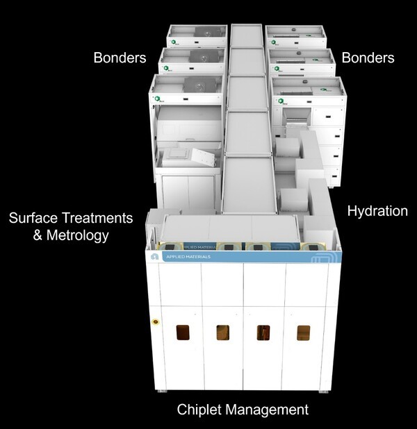 어플라이드 Kinex 본딩 시스템.