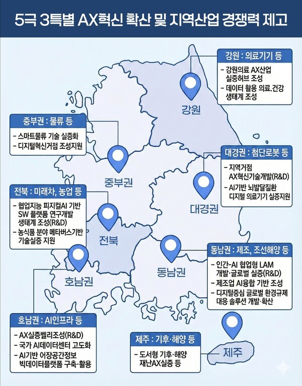 5극3특 지역산업 디지털·AI 전환 '박차' - 뉴스 썸네일 이미지