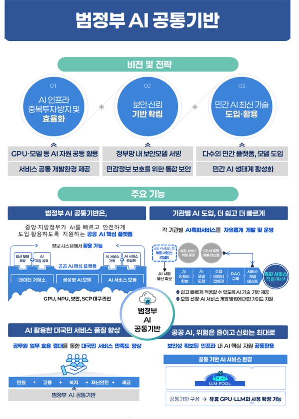 로민, 범정부 초거대 AI 사업에 '텍스트스코프 Doc 파서' 공급 - 뉴스 썸네일 이미지