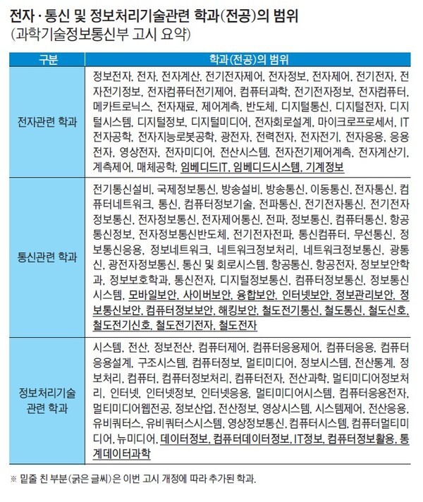                                                                                                                                  [자료=과학기슬정보통신부]