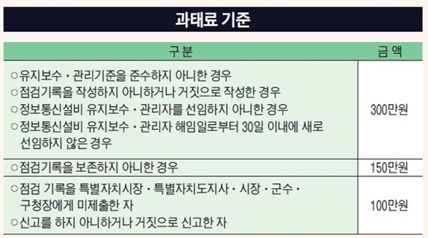                                                                                                                                     [자료=과학기술정보통신부]