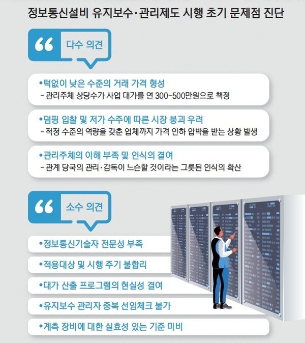                                                                                                                                              [자료=업계 의견 종합]