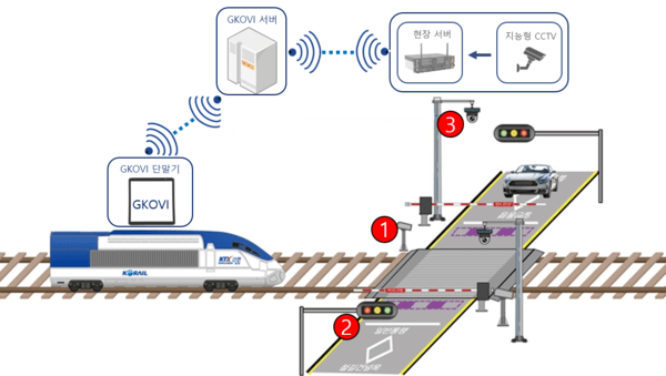 지능형 CCTV 설치계통도. [사진=국토부]