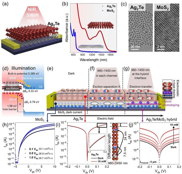 차세대 자율주행용 적외선 이미지 센서 개발