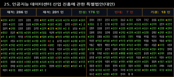 AI 데이터센터 인허가 단축, 지방 투자 유인