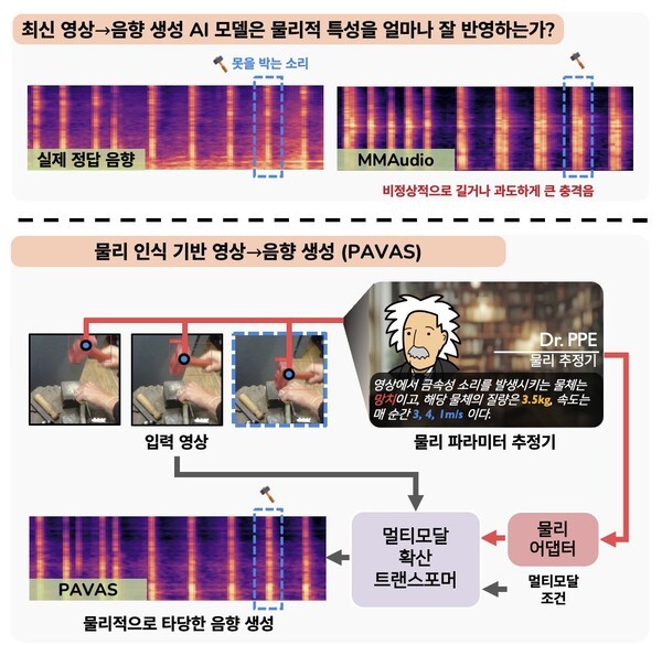 현실감 있는 소리 생성하는 AI 기술 '파바스' 개발