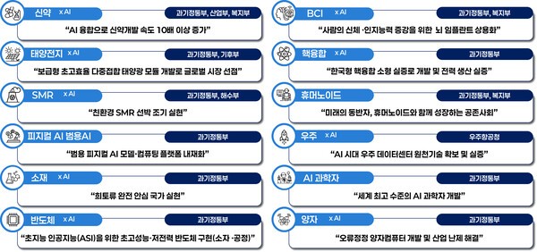 K-문샷 12대 국가 임무. [자료=과기정통부]