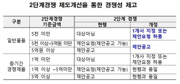 다수공급자계약 “경쟁 늘리고, AI 제품 문턱 낮춘다”