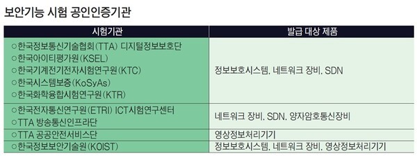 "보안 강화하되 기업 혁신·시장 참여 가로막아선 안 돼" - 뉴스 썸네일 이미지