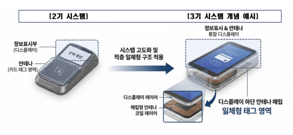 화면 일체형 단말기 이미지 예시. [자료=서울교통공사]