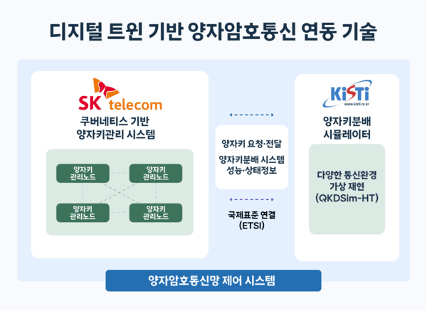 [사진=SKT]